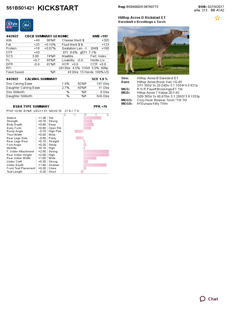 Dairy Bull Genetic Summary | PDF | Domestication | Veterinary Medicine