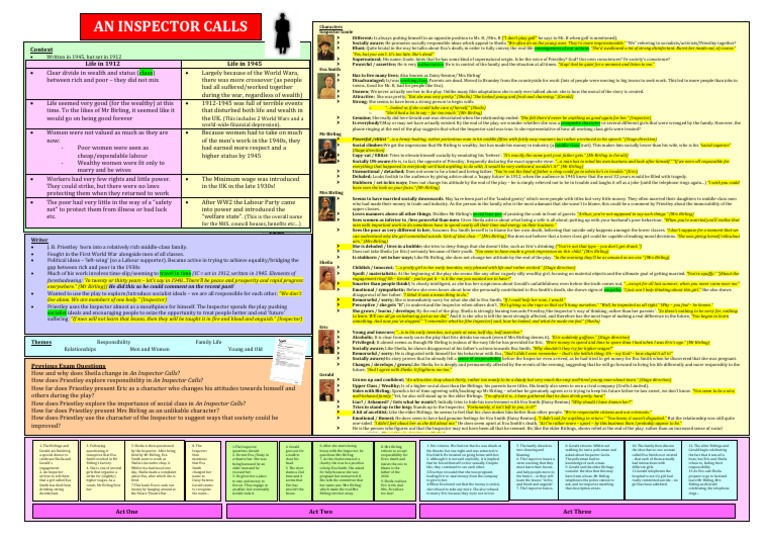 YEar 11 An-Inspector-Calls-Knowledge-Organiser | PDF
