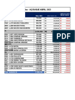 Metas Vendas Açougue Abril 2023