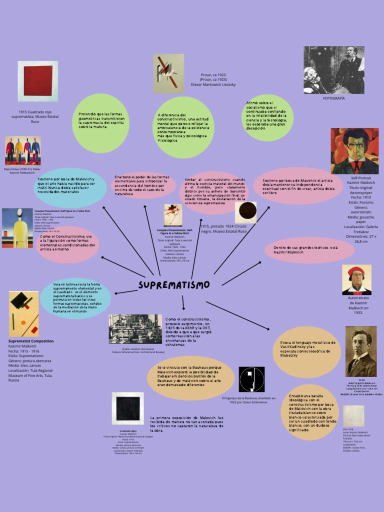 Suprematismo: Arte y Filosofía de Malevich | PDF | Pinturas | Estética, image size:768x1024