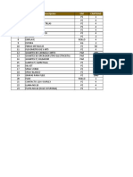 Inventario de Consumibles Mayo 2022