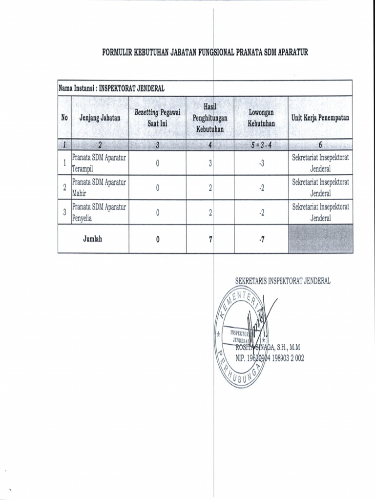 Formulir Kebutuhan JF Analis SDM Aparatur | PDF