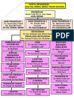 Carta Organisasi Hem 23 - 24