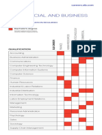 Qualification Commercial and Business 2023