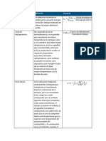 Término Definición Fórmula: η w Q Entrada decalor total