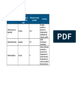 API 2, Perforacion