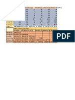 Matriz de Covarianzas