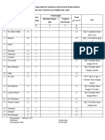 Rekap Jadwal Dinas IGD Februari