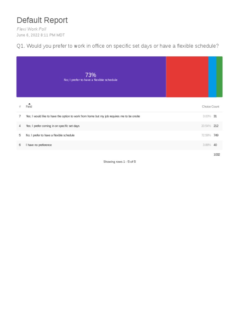 default-report-q1-would-you-prefer-to-work-in-office-on-specific-set