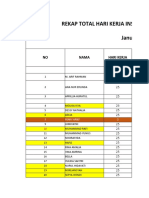 Rekap Total Hari Kerja Instalasi Farmasi Rawat Jalan Januari 2023