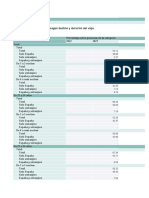 Resultados Nacionales Personas Viajeras Por Edad, Según Destino y Duración Del Viaje