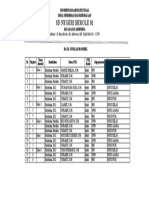 SD Negeri Berole 01: Data Jumlah Rombel