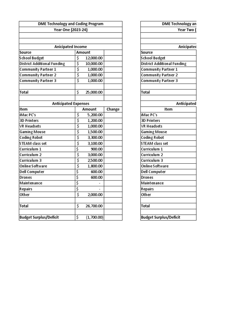 Barraza irving 2023 03 08 building a small group budget pdf