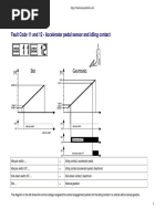 Fault Codes of D12A