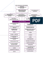 Carta Organisasi Taufiq