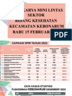 Lintas Sektoral 15 Pebruari 2023