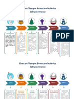 Tarea Linea de Tiempo Matrimonio