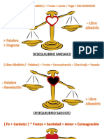 Equilibrando El Carácter