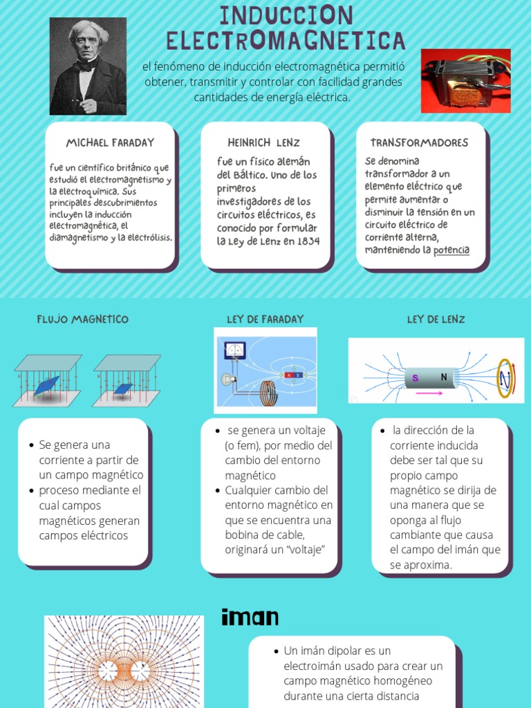 Induccion | PDF | Inducción electromagnética | Transformador