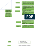 Control de Gestión Planificación: Analizar Todo El Entorno para Ver Posibles Desviaciones, Se Reducen