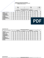 Lap. PTM Maret 2023 PKM Sajira