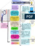 Investigación cuantitativa paso a paso