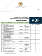 Sebelum Penilaian: Senarai Semak Pelaksanaan