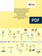 Linea de Tiempo de La Biologia