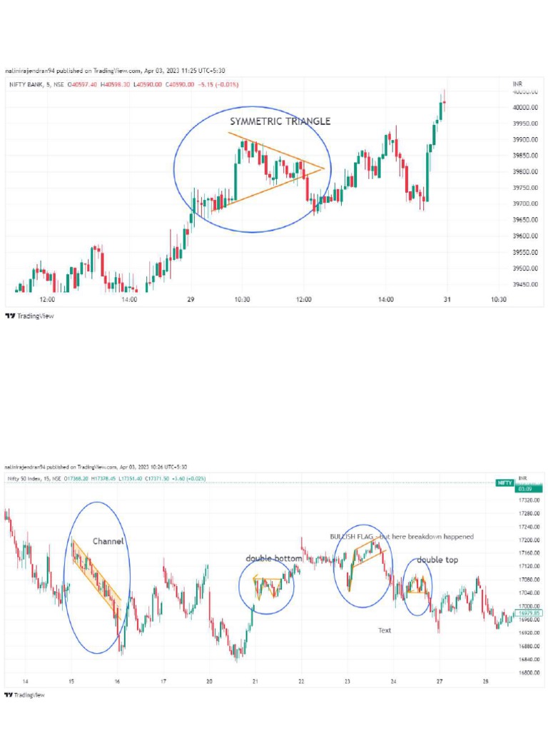 chart patterns | PDF