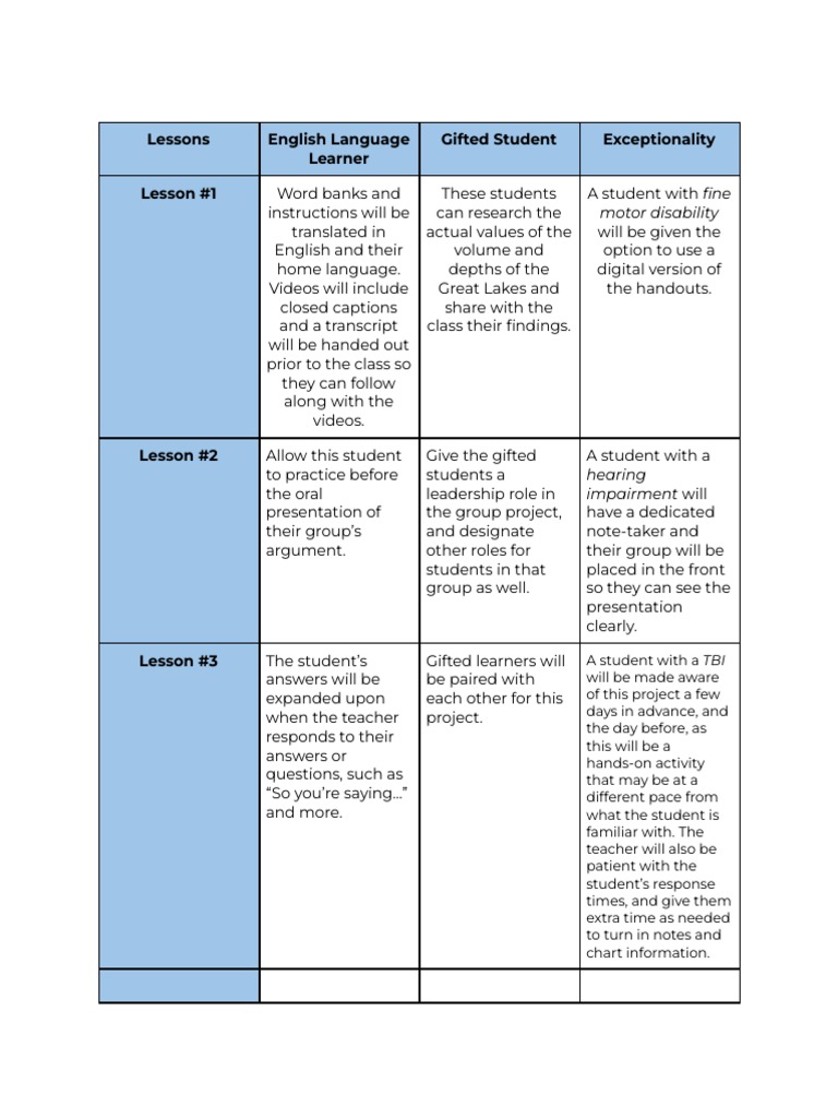 Simplifications and Extensions PDF Gifted Education Human