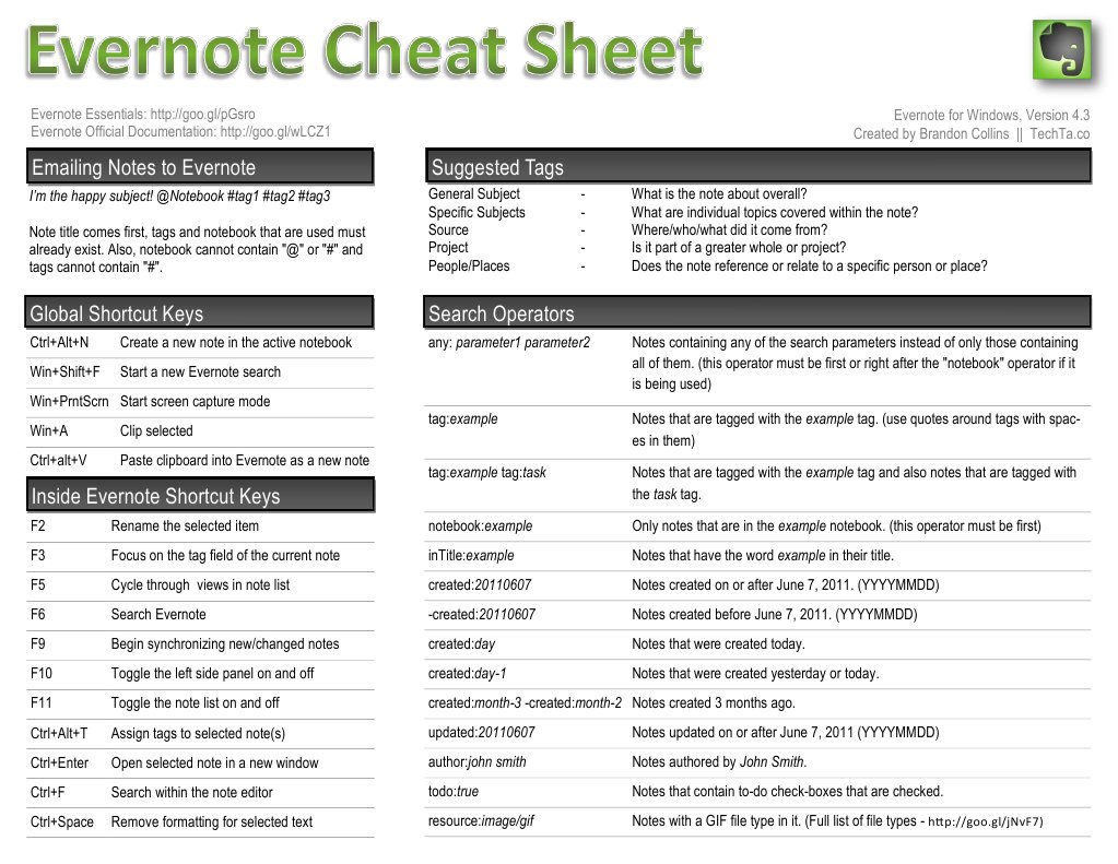 Evernote Keyboard Shortcuts Guide | PDF | Computers