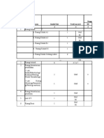 Daftar Ruangan Kelas, Tutor, Lab Biomedik Dan Lab ICT