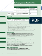 Grammatical Categories of Collocation: Verb + Noun 3.1