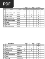 As990 Scheduled Servicing For 2 Years - Lube and Filters