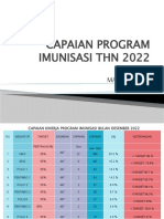 Capaian Program Imunisasi THN 2022: Marlina, Amk