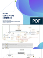 Mapa Conceptual Sistémico