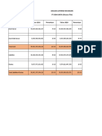 Perbandingan SAHAM TPAI