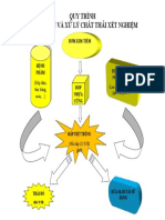 QUY TRÌNH KHỬ KHUẨN VÀ XỬ LÝ CHẤT THẢI XÉT NGHIỆM