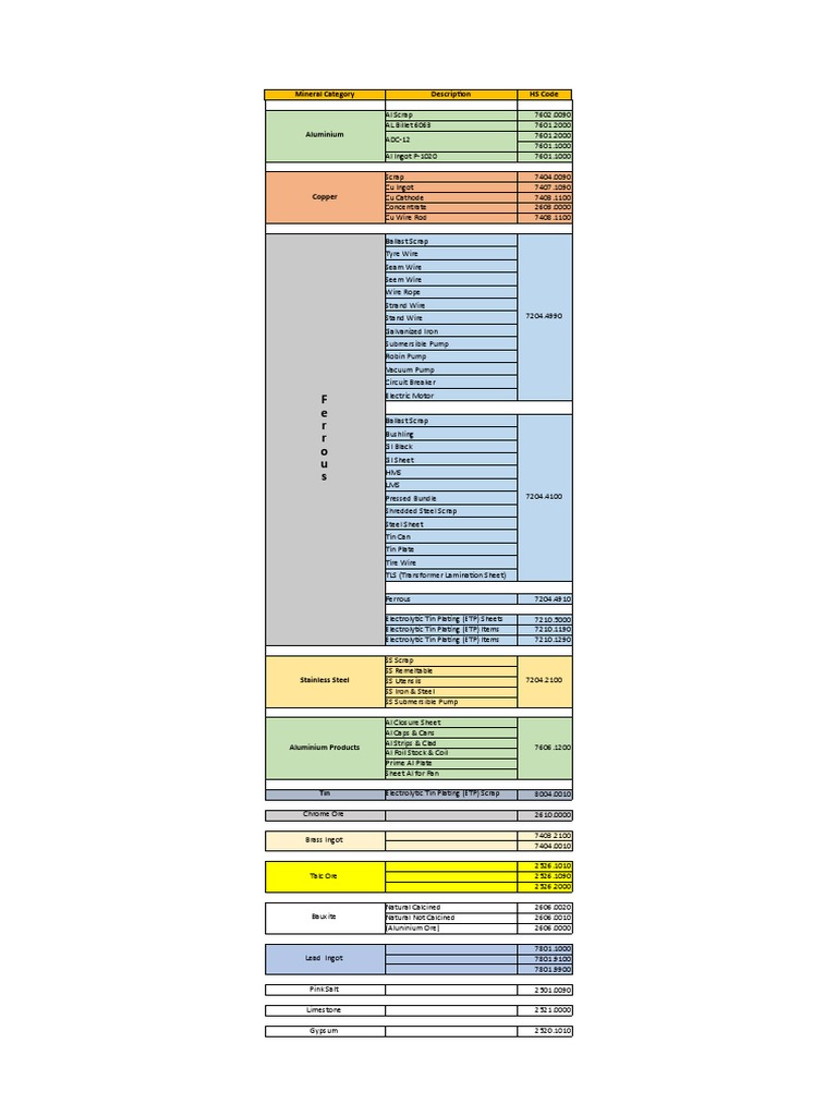 HS Codes PDF Wire Scrap