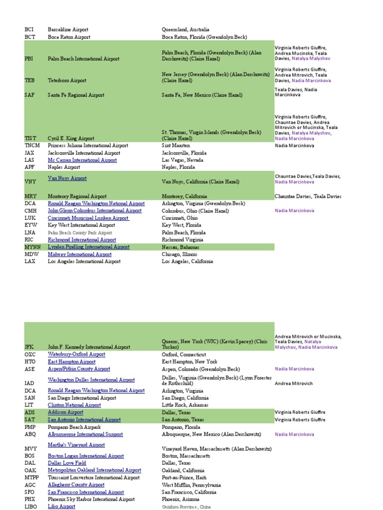 Travel Destinations of Jeffrey Epstein, Ghislaine Maxwell and Jean-Luc Brunel | PDF | Aviation ...