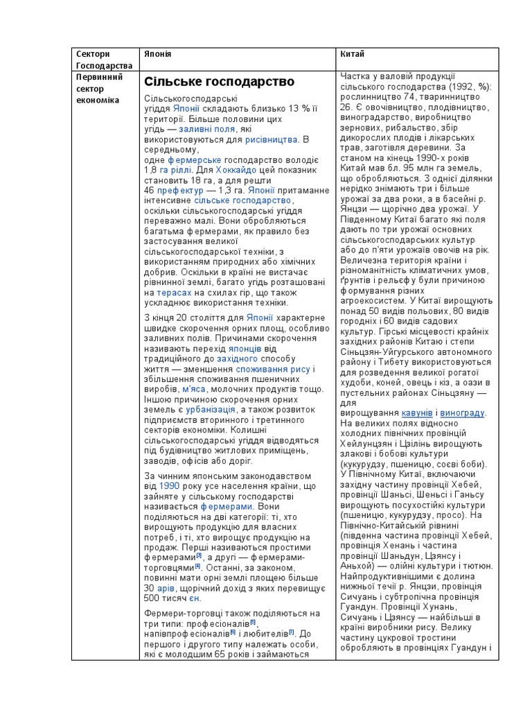 ГЕОГРАФІЯ | PDF