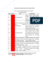 Klasifikasi Bentang Lahan Bentang Alam M