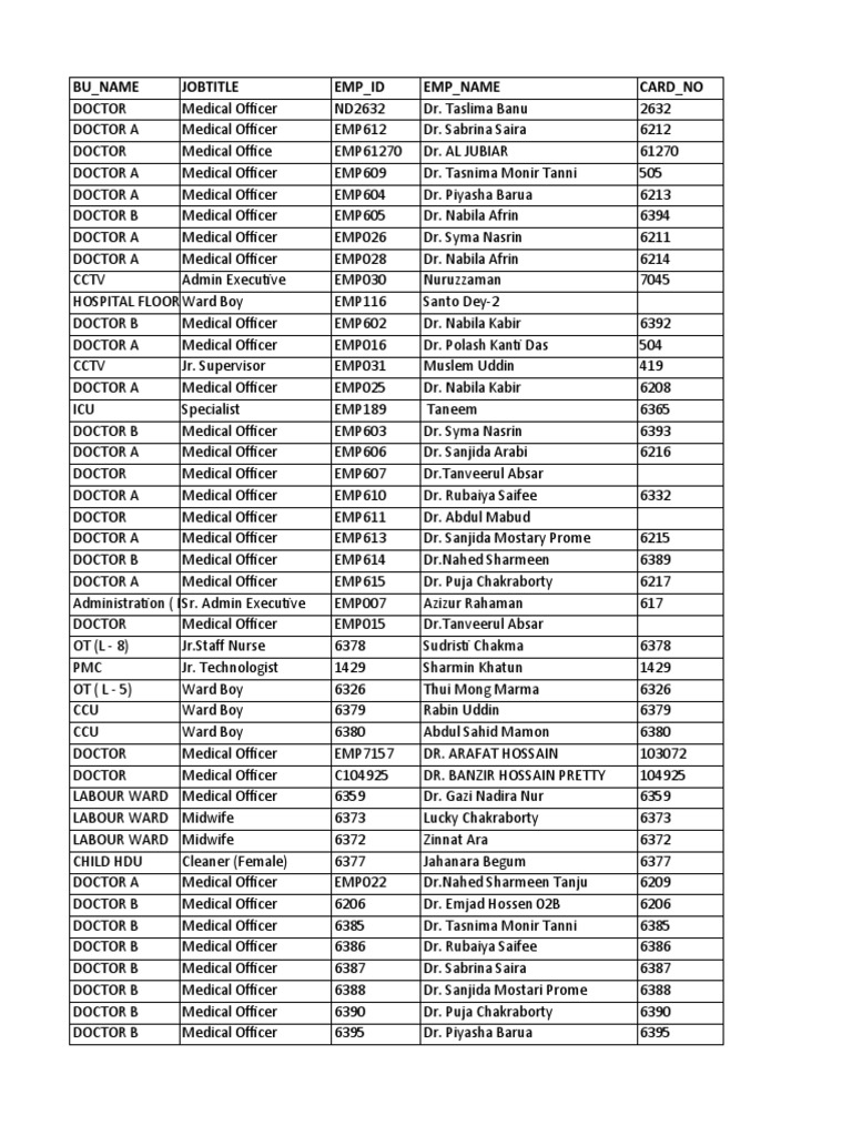 HR No Roster | PDF | Health Care | Bangladesh