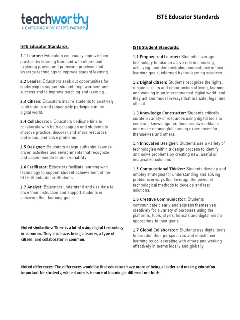 Educator Iste Standards-1 | PDF | Learning | Empowerment