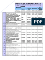 Evidencija Ovlascenja Po CL 25