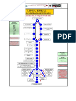 Linea Rural
