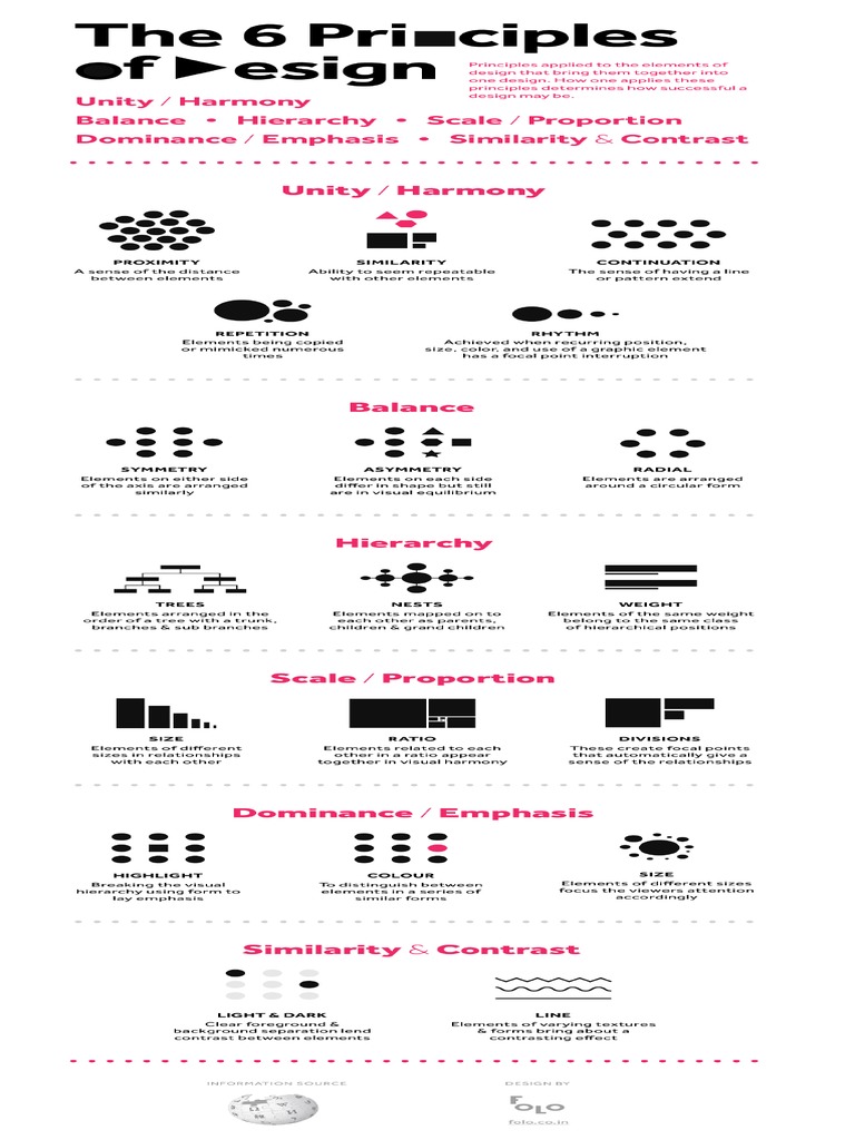 The 6 Principles of Design | PDF