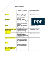 Computer and Computerize Accounting