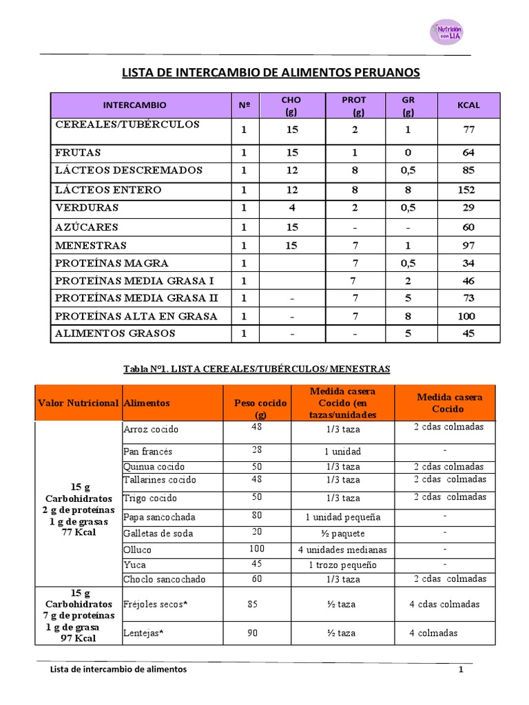 gu-a-de-lista-de-intercambio-de-alimentos-peruanos-compartir-pdf