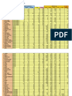 Table de Composition Des Aliments: Pour 100 G de Matière Fraiche